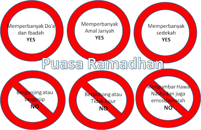 Macam-macam keutamaan puasa Macam-macam keutamaan puasa