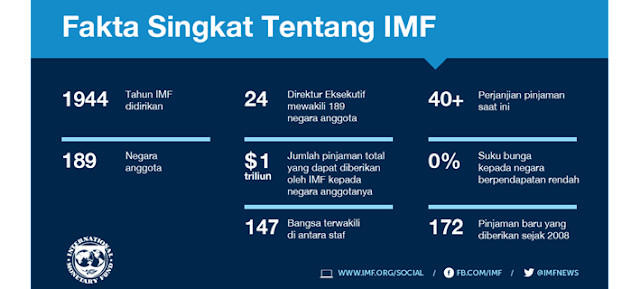 sejarah imf sejarah imf