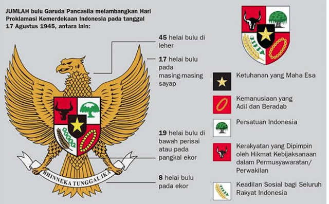 Arti dan Makna Lambang Negara Indonesia