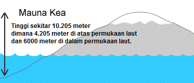 Gunung Tertinggi di Dunia Dari Dasar Laut Gunung Tertinggi di Dunia Dari Dasar Laut