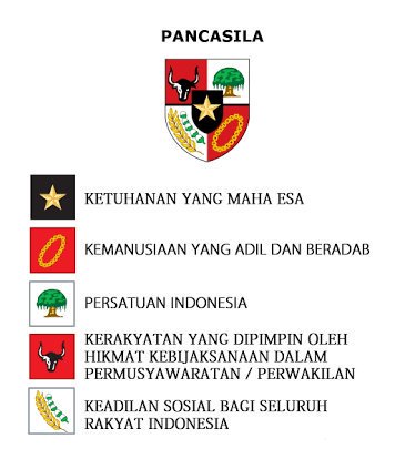 Arti Lambang Pancasila Arti Lambang Pancasila